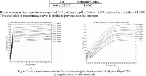 how to read a glycol refractometer|propylene glycol refractive index chart.